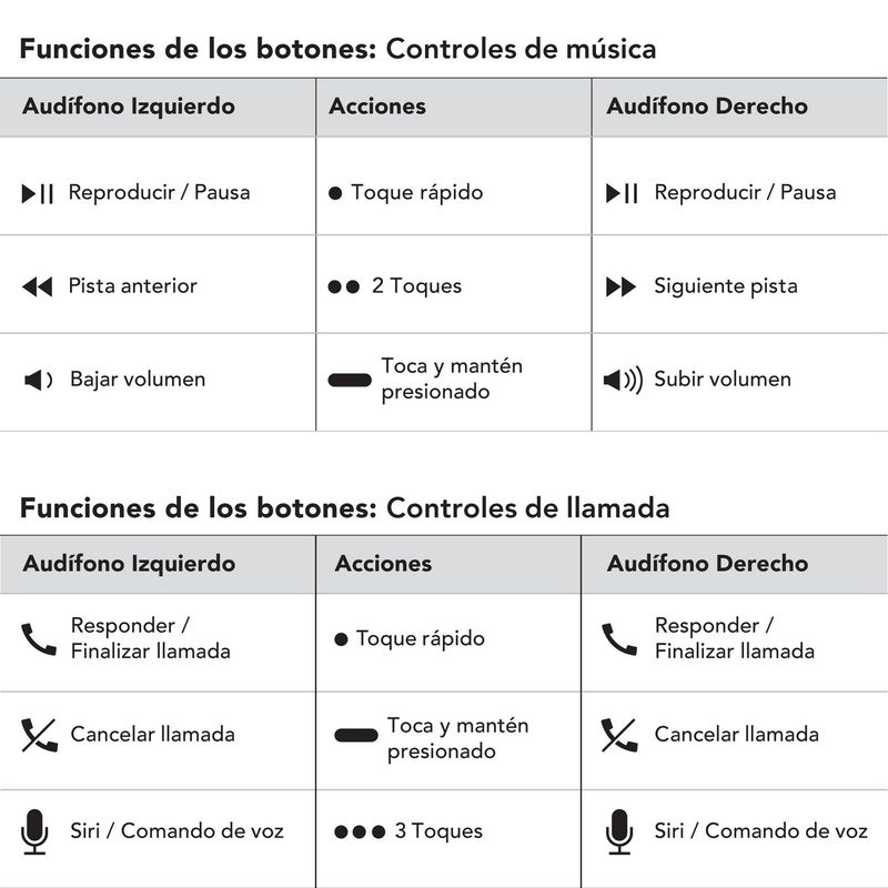 Ifrogz audífonos bluetooth discount manual